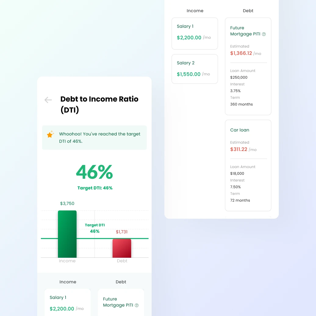 Debt to income ratio